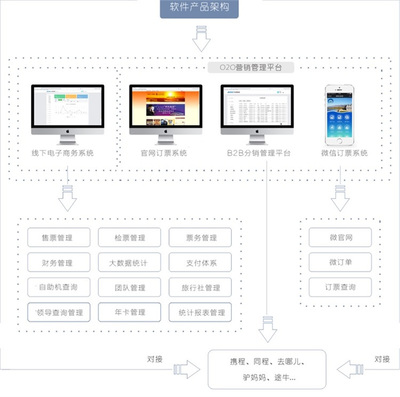 智慧景區票務系統 定制開發軟件助力景區智能化升級